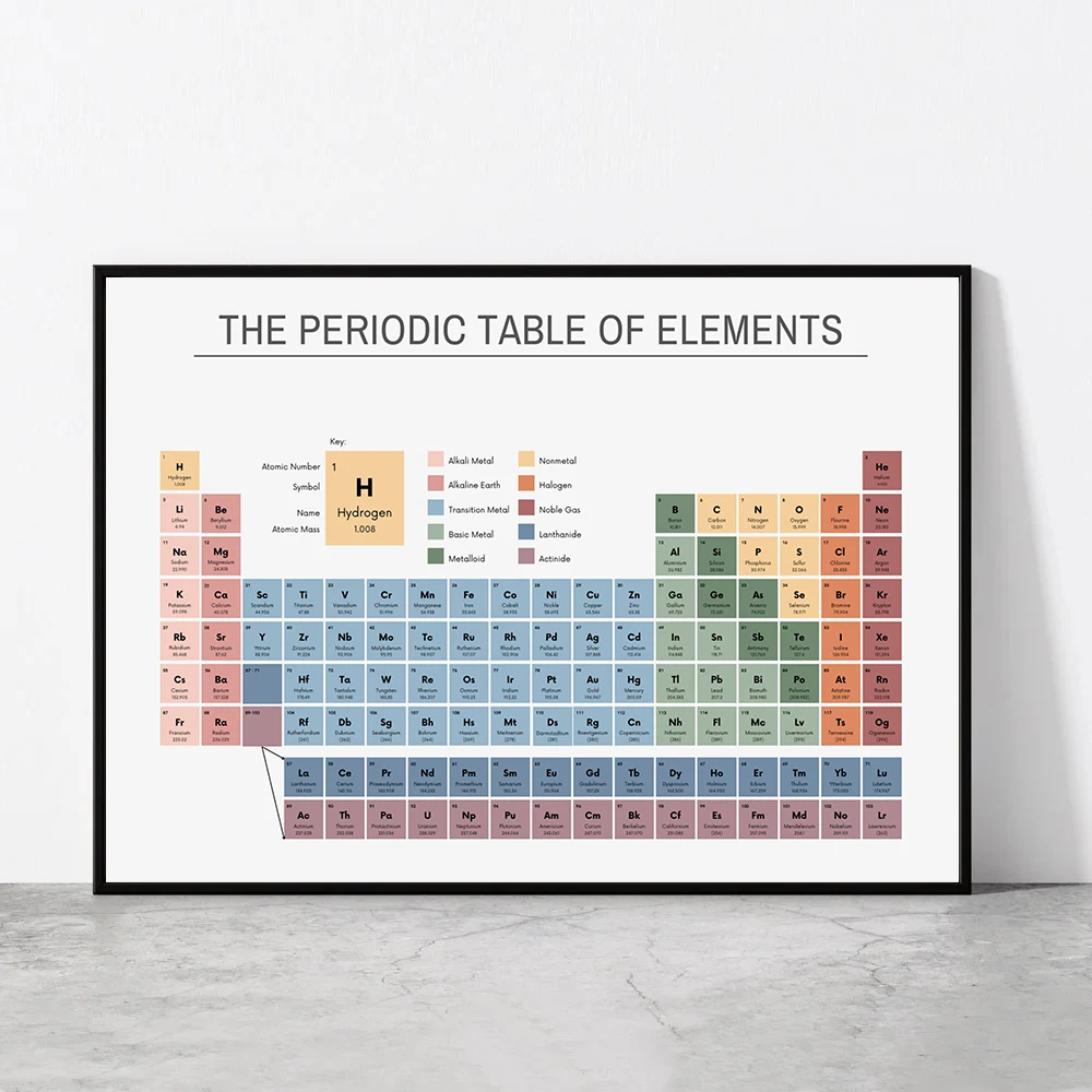 Tabela periódica dos elementos - Office Furniture Home avaliação e preço