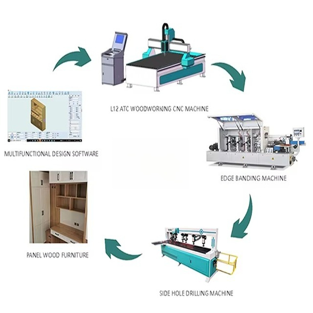 Máquina CNC Router para Madeir - Office Furniture Cabinets avaliação e preço