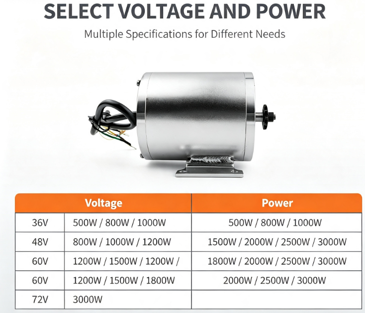 Motor Elétrico Sem Escovas DC, - Office Furniture To Go avaliação e preço
